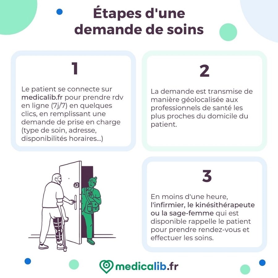 demande de soins Medicalib