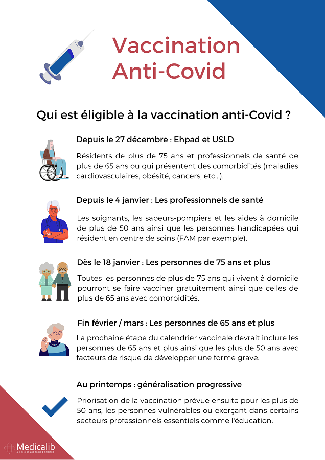 Calendrier vaccinale : éligibilité au vaccin anti-covid