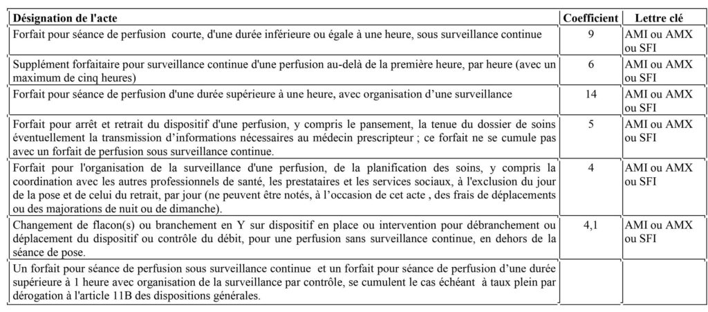 Tableau de cotation infirmière pour séance de perfusion à domicile 