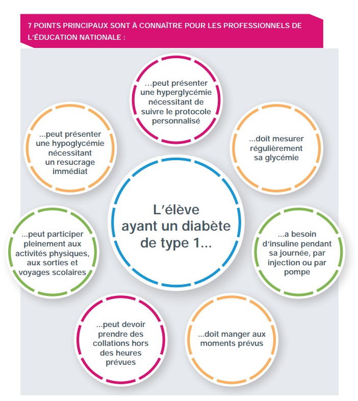 Diabète de type 1 : quels sont les symptômes et les traitements