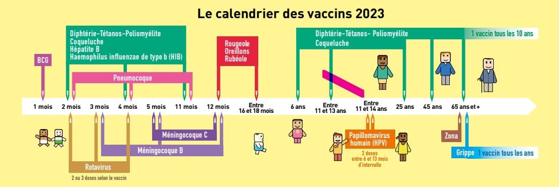 prescription vaccin