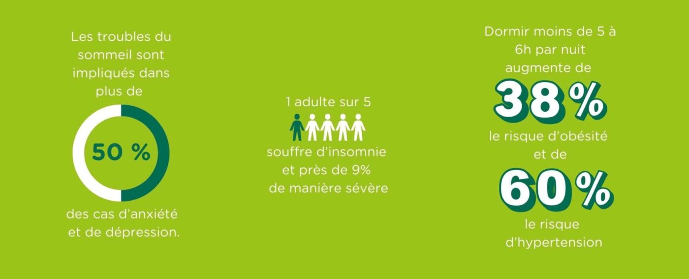 sommeil statistiques